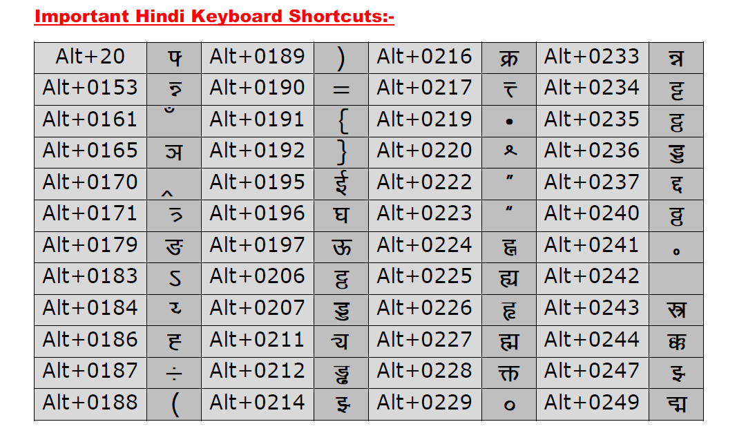 hindi typing test remington gail keyboard